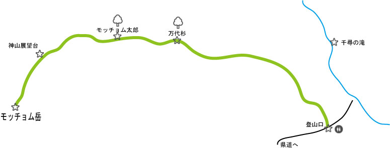 モッチョム岳MAP